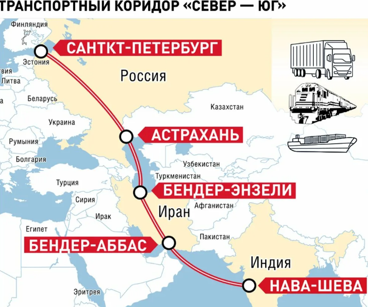 Транспортный коридор «Север – Юг»